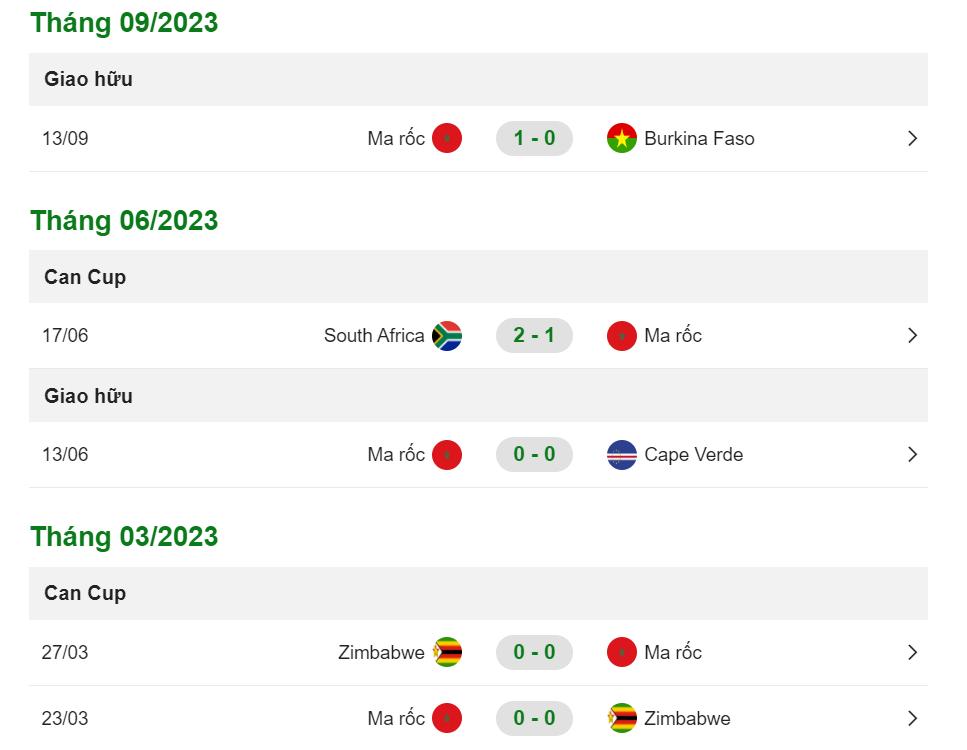 Thống kê 5 trận đấu gần đây của đội Maroc 