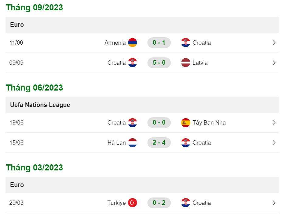Thống kê 5 trận đấu gần đây của đội Croatia 